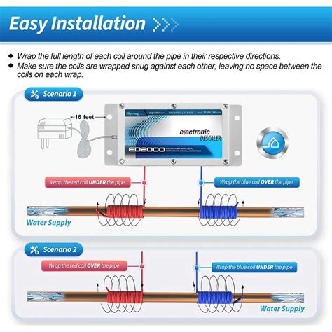 iSpring ED2000 Whole House Water Descaler, .
